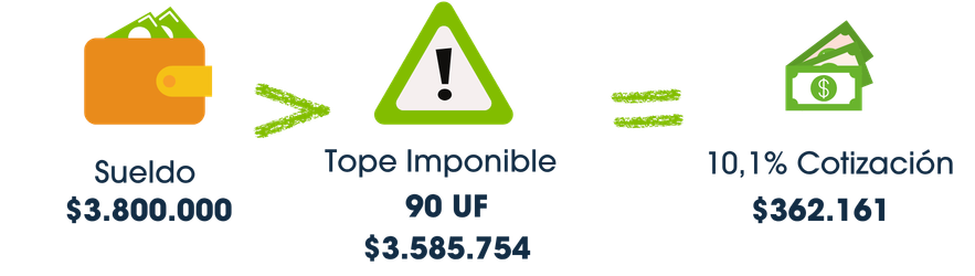 Tope imponible 2026